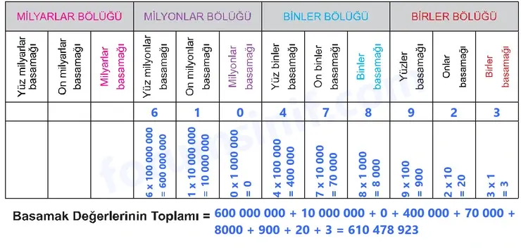 5. Sınıf Matematik Ders Kitabı Sayfa 103 Cevapları Birinci Kitap - 2 5. Sınıf Matematik Ders Kitabı Sayfa 103 Cevapları Birinci Kitap - 2