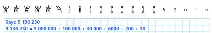 5. Sınıf Matematik Ders Kitabı Sayfa 105 Cevapları Birinci Kitap 5. Sınıf Matematik Ders Kitabı Sayfa 105 Cevapları Birinci Kitap