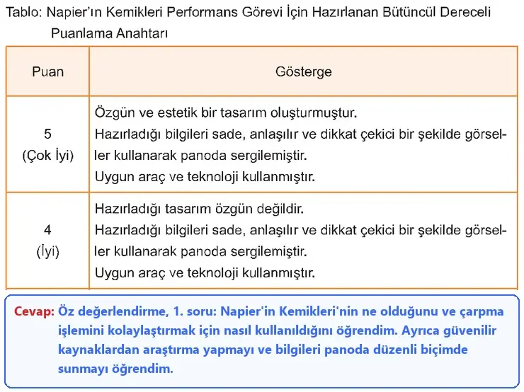5. Sınıf Matematik Ders Kitabı Sayfa 125 Cevapları 1. KİTAP