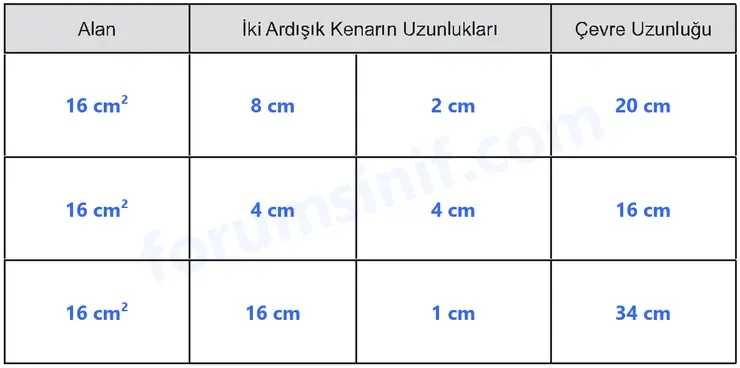 5. Sınıf Matematik Ders Kitabı Sayfa 152 Cevapları Birinci Kitap