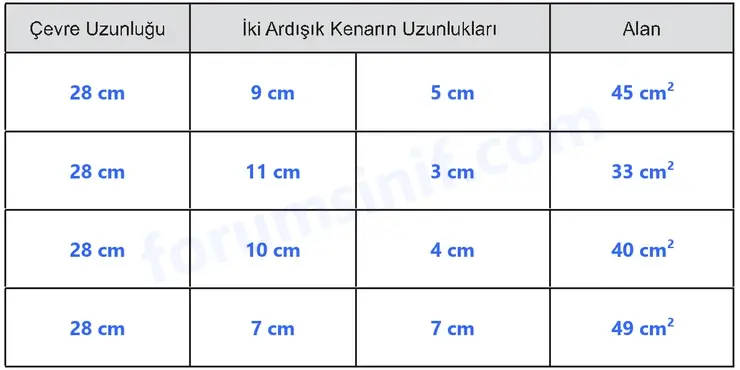 5. Sınıf Matematik Ders Kitabı Sayfa 153 Cevapları Birinci Kitap