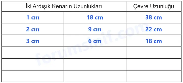 5. Sınıf Matematik Ders Kitabı Sayfa 154 Cevapları Birinci Kitap