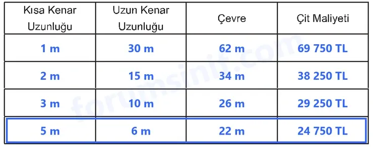 5. Sınıf Matematik Ders Kitabı Sayfa 163 Cevapları Birinci Kitap - 2
