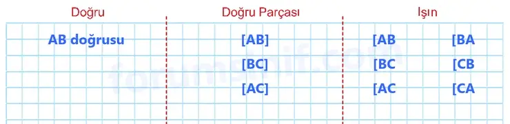 5. Sınıf Matematik Ders Kitabı Sayfa 21 Cevapları Birinci Kitap 5. Sınıf Matematik Ders Kitabı Sayfa 21 Cevapları Birinci Kitap