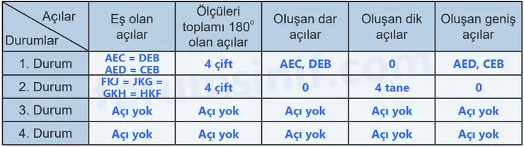 5. Sınıf Matematik Ders Kitabı Sayfa 46 Cevapları Birinci Kitap