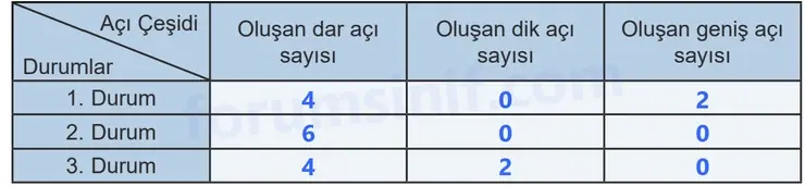 5. Sınıf Matematik Ders Kitabı Sayfa 51 Cevapları Birinci Kitap