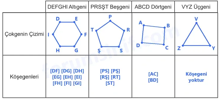 5. Sınıf Matematik Ders Kitabı Sayfa 69 Cevapları Birinci Kitap - 2 5. Sınıf Matematik Ders Kitabı Sayfa 69 Cevapları Birinci Kitap - 2