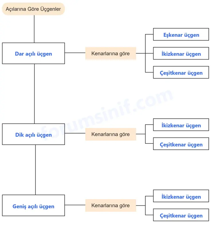 5. Sınıf Matematik Ders Kitabı Sayfa 75 Cevapları Birinci Kitap 5. Sınıf Matematik Ders Kitabı Sayfa 75 Cevapları Birinci Kitap