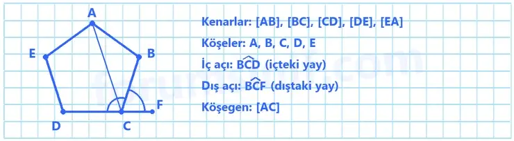 5. Sınıf Matematik Ders Kitabı Sayfa 76 Cevapları Birinci Kitap 5. Sınıf Matematik Ders Kitabı Sayfa 76 Cevapları Birinci Kitap