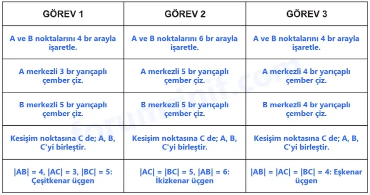 5. Sınıf Matematik Ders Kitabı Sayfa 84 Cevapları Birinci Kitap 5. Sınıf Matematik Ders Kitabı Sayfa 84 Cevapları Birinci Kitap