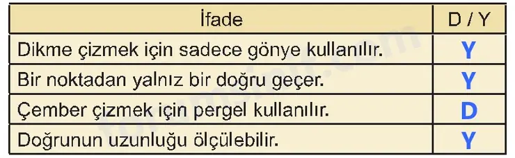 5. Sınıf Matematik Ders Kitabı Sayfa 89 Cevapları Birinci Kitap 5. Sınıf Matematik Ders Kitabı Sayfa 89 Cevapları Birinci Kitap