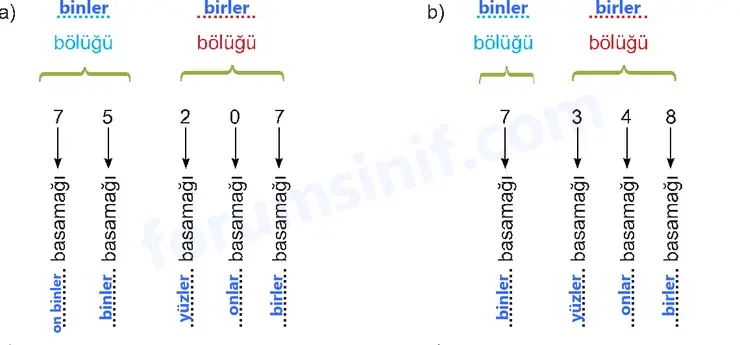 5. Sınıf Matematik Ders Kitabı Sayfa 94 Cevapları Birinci Kitap - 3 5. Sınıf Matematik Ders Kitabı Sayfa 94 Cevapları Birinci Kitap - 3