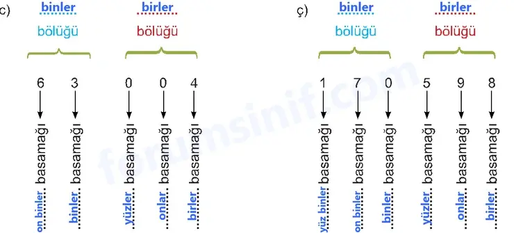 5. Sınıf Matematik Ders Kitabı Sayfa 94 Cevapları Birinci Kitap - 4 5. Sınıf Matematik Ders Kitabı Sayfa 94 Cevapları Birinci Kitap - 4