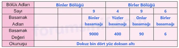 5. Sınıf Matematik Ders Kitabı Sayfa 95 Cevapları Birinci Kitap 5. Sınıf Matematik Ders Kitabı Sayfa 95 Cevapları Birinci Kitap