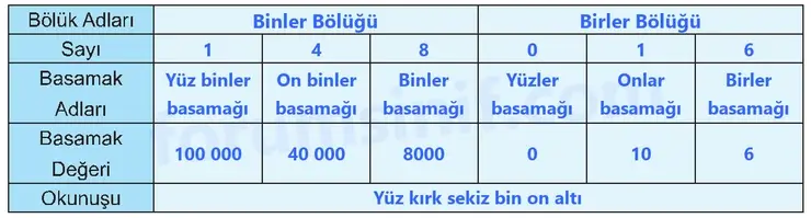 5. Sınıf Matematik Ders Kitabı Sayfa 96 Cevapları Birinci Kitap 5. Sınıf Matematik Ders Kitabı Sayfa 96 Cevapları Birinci Kitap
