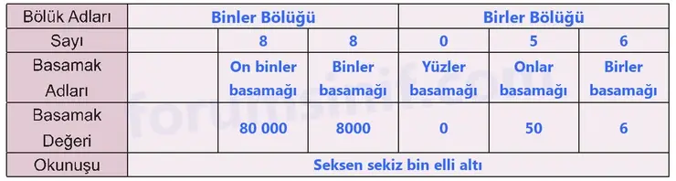 5. Sınıf Matematik Ders Kitabı Sayfa 96 Cevapları Birinci Kitap - 2 5. Sınıf Matematik Ders Kitabı Sayfa 96 Cevapları Birinci Kitap - 2