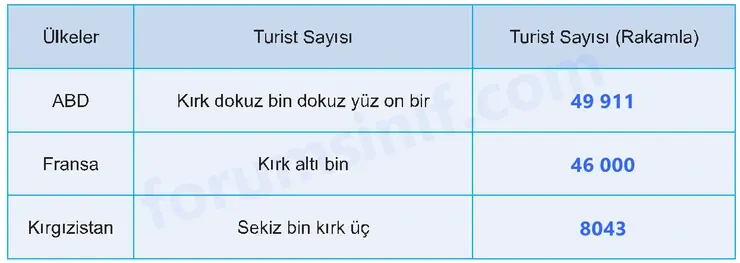 5. Sınıf Matematik Ders Kitabı Sayfa 96 Cevapları Birinci Kitap - 3 5. Sınıf Matematik Ders Kitabı Sayfa 96 Cevapları Birinci Kitap - 3