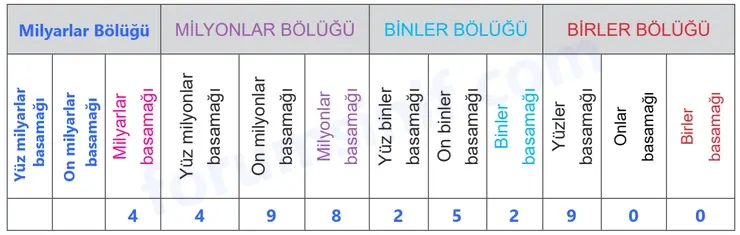 5. Sınıf Matematik Ders Kitabı Sayfa 98 Cevapları Birinci Kitap
