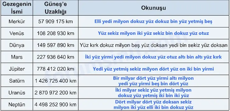 5. Sınıf Matematik Ders Kitabı Sayfa 99 Cevapları Birinci Kitap