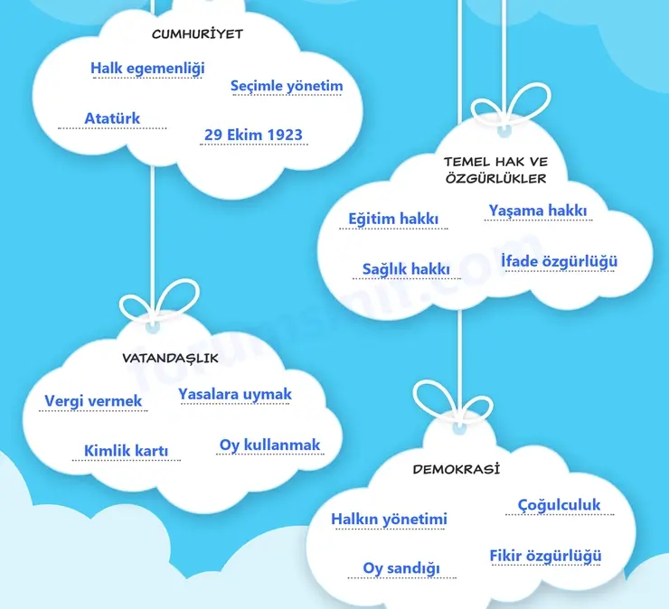 5. Sınıf Sosyal Bilgiler Ders Kitabı Sayfa 12 Cevapları 2. KİTAP