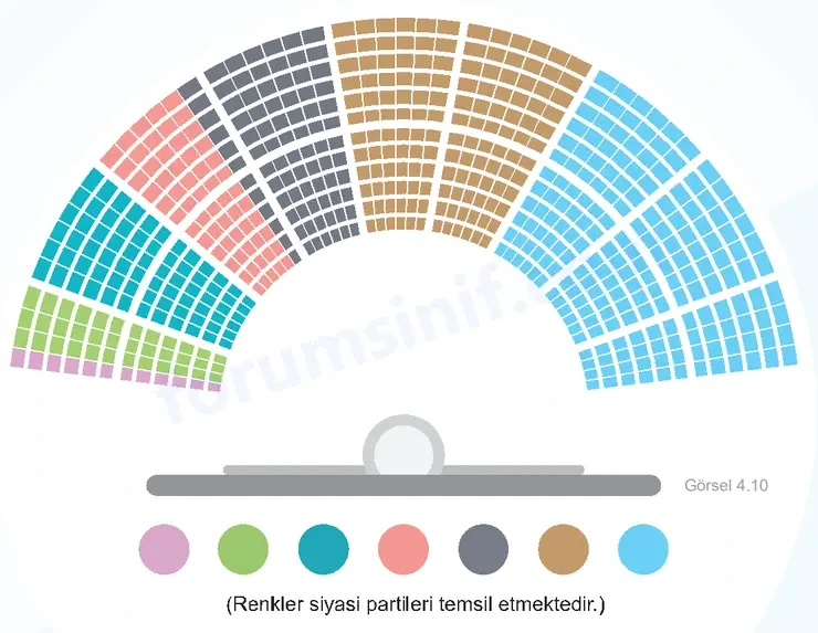 5. Sınıf Sosyal Bilgiler Ders Kitabı Sayfa 17 Görseli 2. KİTAP
