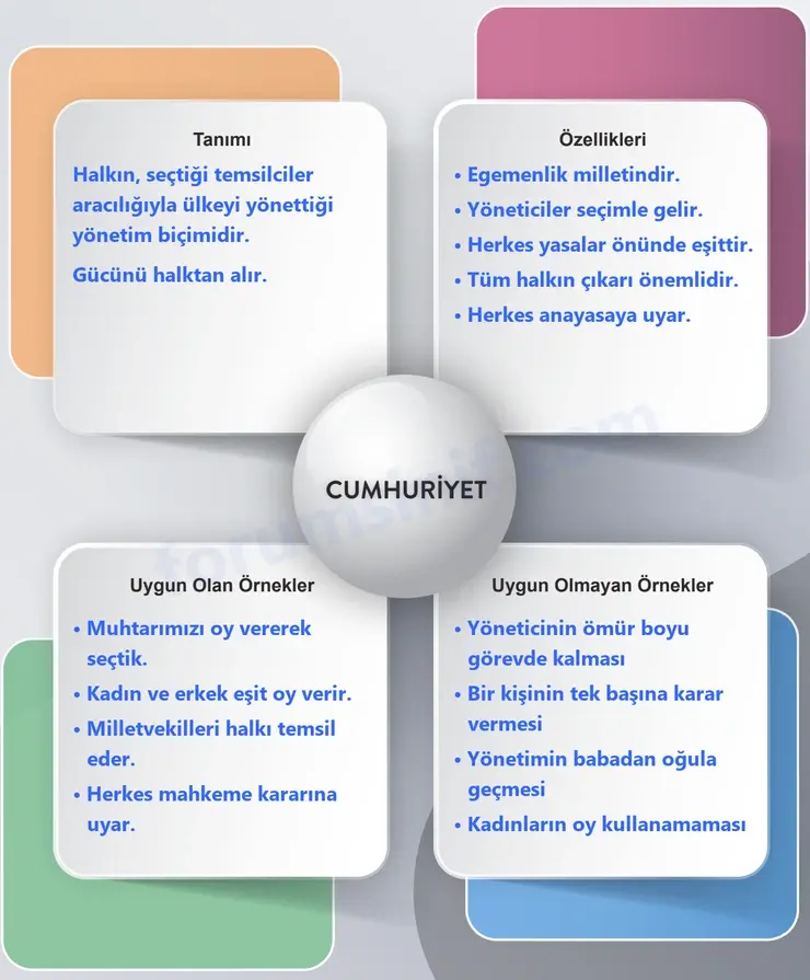 5. Sınıf Sosyal Bilgiler Ders Kitabı Sayfa 20 Cevapları 2. KİTAP