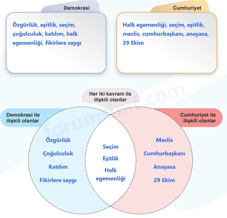 5. Sınıf Sosyal Bilgiler Ders Kitabı Sayfa 21 Cevapları 2. KİTAP