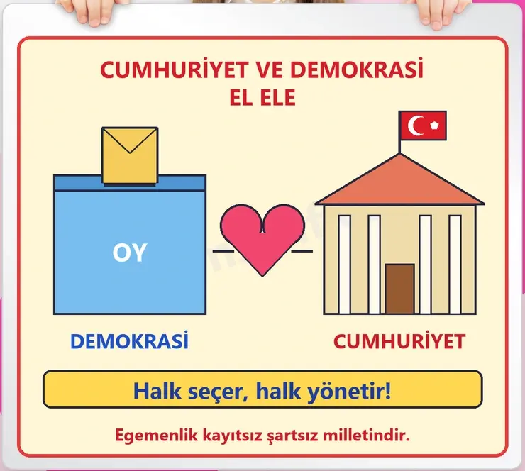 5. Sınıf Sosyal Bilgiler Ders Kitabı Sayfa 22 Cevapları 2. KİTAP