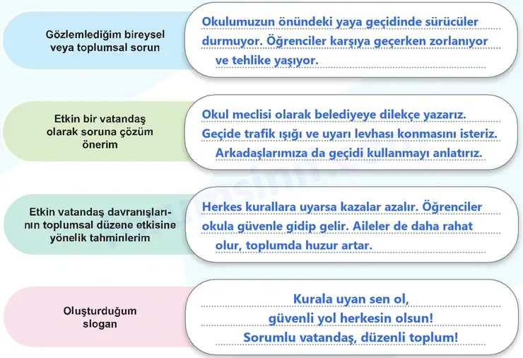 5. Sınıf Sosyal Bilgiler Ders Kitabı Sayfa 31 Cevapları 2. KİTAP 5. Sınıf Sosyal Bilgiler Ders Kitabı Sayfa 31 Cevapları 2. KİTAP