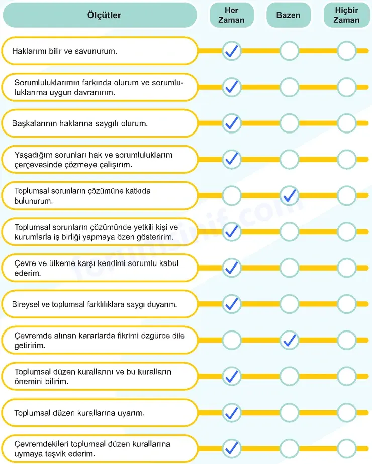 5. Sınıf Sosyal Bilgiler Ders Kitabı Sayfa 33 Cevapları 2. KİTAP 5. Sınıf Sosyal Bilgiler Ders Kitabı Sayfa 33 Cevapları 2. KİTAP