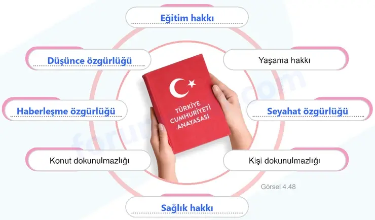 5. Sınıf Sosyal Bilgiler Ders Kitabı Sayfa 48 Cevapları 2. KİTAP 5. Sınıf Sosyal Bilgiler Ders Kitabı Sayfa 48 Cevapları 2. KİTAP