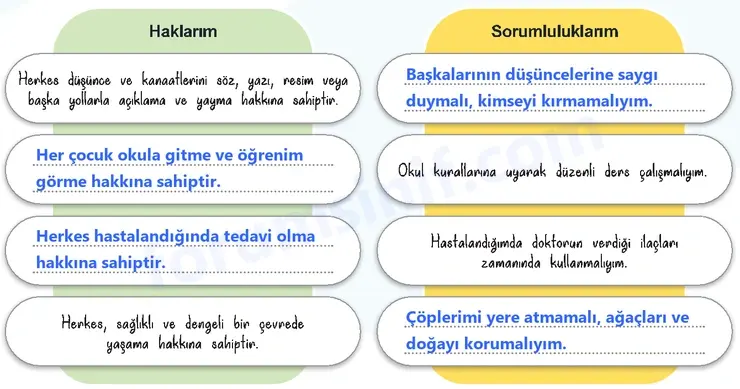 5. Sınıf Sosyal Bilgiler Ders Kitabı Sayfa 48 Cevapları 2. KİTAP - 2 5. Sınıf Sosyal Bilgiler Ders Kitabı Sayfa 48 Cevapları 2. KİTAP - 2