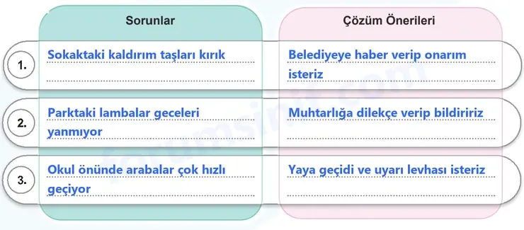 5. Sınıf Sosyal Bilgiler Ders Kitabı Sayfa 50 Cevapları 2. KİTAP 5. Sınıf Sosyal Bilgiler Ders Kitabı Sayfa 50 Cevapları 2. KİTAP