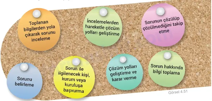 5. Sınıf Sosyal Bilgiler Ders Kitabı Sayfa 51 Görseli 2. KİTAP
