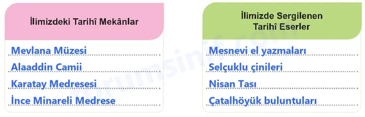 5. Sınıf Sosyal Bilgiler Ders Kitabı Sayfa 101 Cevapları 1. Kitap