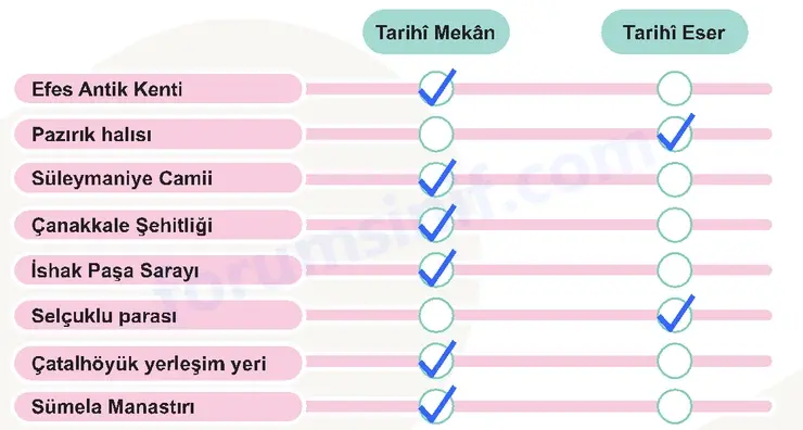 5. Sınıf Sosyal Bilgiler Ders Kitabı Sayfa 109 Cevapları 1. Kitap 5. Sınıf Sosyal Bilgiler Ders Kitabı Sayfa 109 Cevapları 1. Kitap
