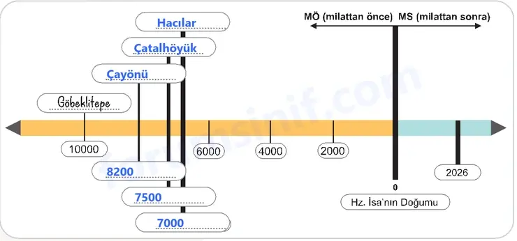 5. Sınıf Sosyal Bilgiler Ders Kitabı Sayfa 112 Cevapları 1. Kitap 5. Sınıf Sosyal Bilgiler Ders Kitabı Sayfa 112 Cevapları 1. Kitap