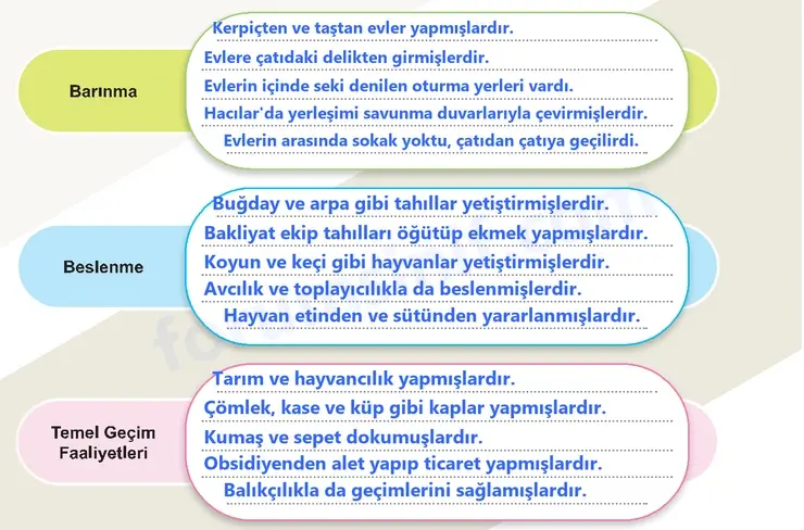 5. Sınıf Sosyal Bilgiler Ders Kitabı Sayfa 122 Cevapları 1. Kitap 5. Sınıf Sosyal Bilgiler Ders Kitabı Sayfa 122 Cevapları 1. Kitap