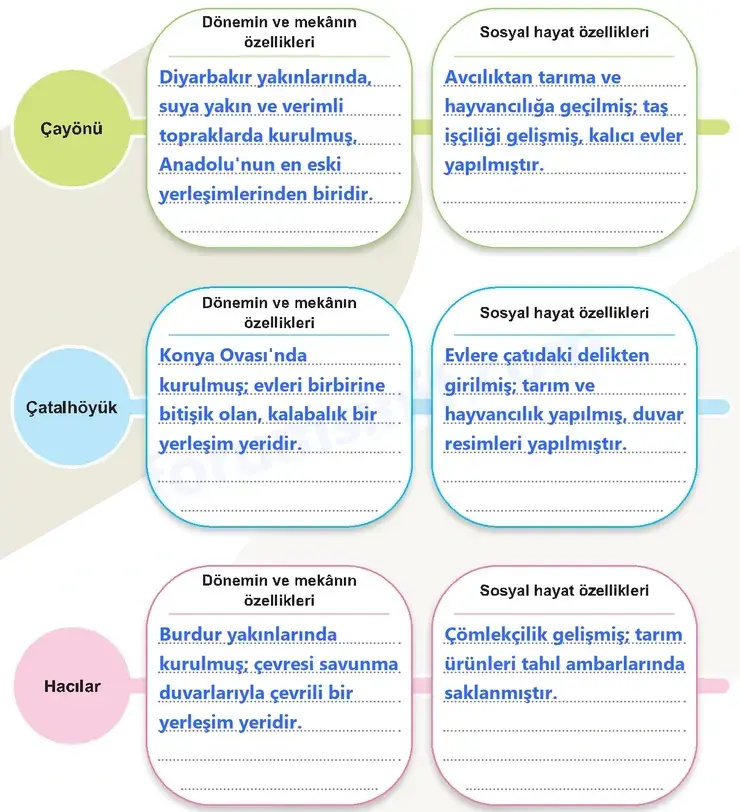 5. Sınıf Sosyal Bilgiler Ders Kitabı Sayfa 123 Cevapları 1. Kitap 5. Sınıf Sosyal Bilgiler Ders Kitabı Sayfa 123 Cevapları 1. Kitap