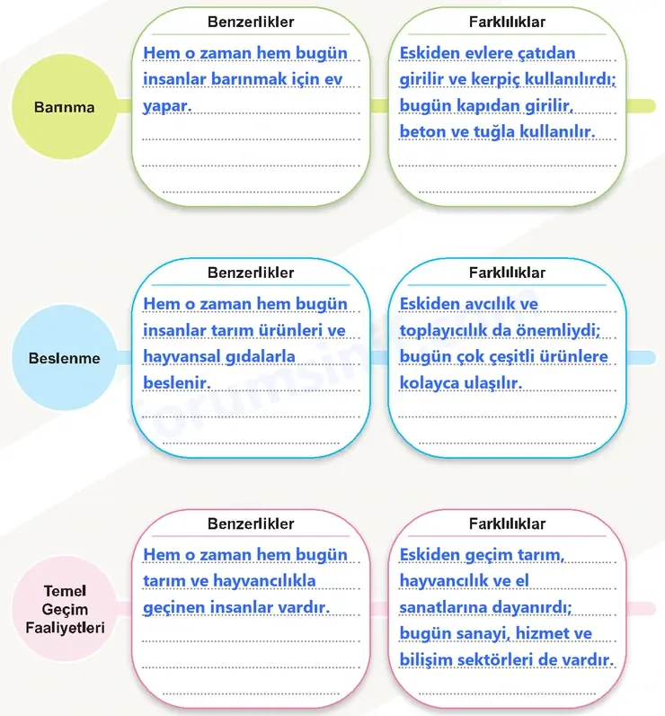 5. Sınıf Sosyal Bilgiler Ders Kitabı Sayfa 124 Cevapları 1. Kitap 5. Sınıf Sosyal Bilgiler Ders Kitabı Sayfa 124 Cevapları 1. Kitap