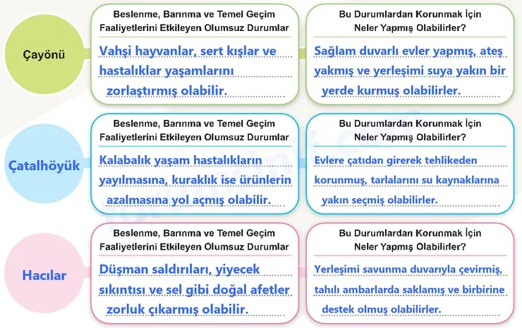 5. Sınıf Sosyal Bilgiler Ders Kitabı Sayfa 125 Cevapları 1. Kitap 5. Sınıf Sosyal Bilgiler Ders Kitabı Sayfa 125 Cevapları 1. Kitap