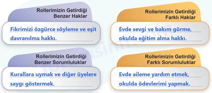 5. Sınıf Sosyal Bilgiler Ders Kitabı Sayfa 13 Cevapları 1. Kitap