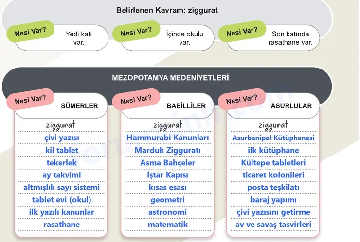 5. Sınıf Sosyal Bilgiler Ders Kitabı Sayfa 138 Cevapları 1. Kitap 5. Sınıf Sosyal Bilgiler Ders Kitabı Sayfa 138 Cevapları 1. Kitap