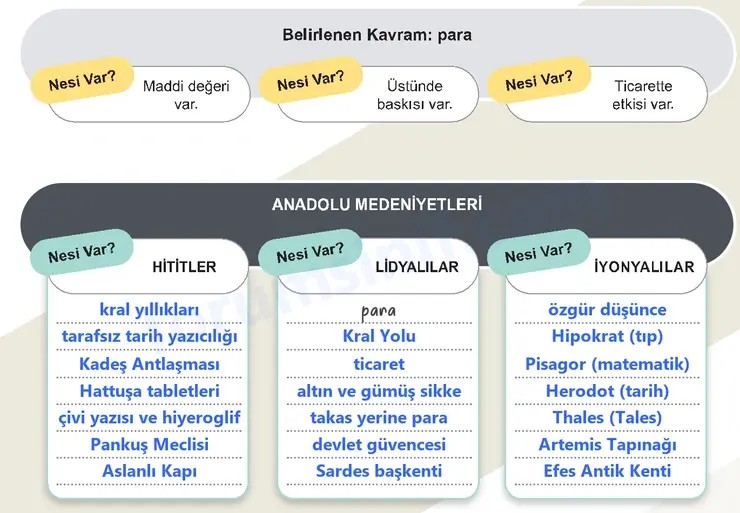 5. Sınıf Sosyal Bilgiler Ders Kitabı Sayfa 139 Cevapları 1. Kitap 5. Sınıf Sosyal Bilgiler Ders Kitabı Sayfa 139 Cevapları 1. Kitap