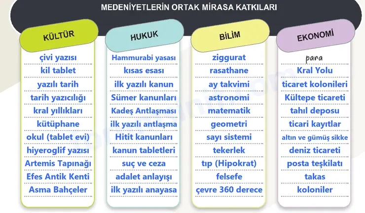 5. Sınıf Sosyal Bilgiler Ders Kitabı Sayfa 139 Cevapları 1. Kitap - 2 5. Sınıf Sosyal Bilgiler Ders Kitabı Sayfa 139 Cevapları 1. Kitap - 2