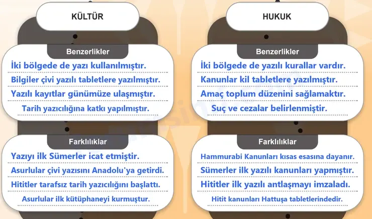 5. Sınıf Sosyal Bilgiler Ders Kitabı Sayfa 140 Cevapları 1. Kitap 5. Sınıf Sosyal Bilgiler Ders Kitabı Sayfa 140 Cevapları 1. Kitap