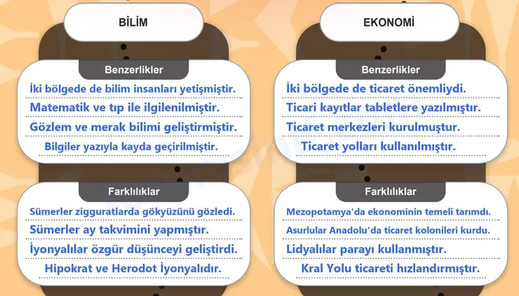 5. Sınıf Sosyal Bilgiler Ders Kitabı Sayfa 141 Cevapları 1. Kitap 5. Sınıf Sosyal Bilgiler Ders Kitabı Sayfa 141 Cevapları 1. Kitap