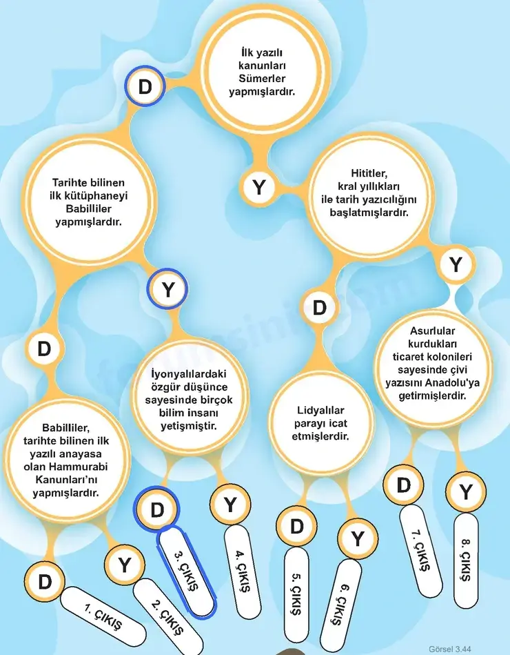 5. Sınıf Sosyal Bilgiler Ders Kitabı Sayfa 142 Cevapları 1. Kitap 5. Sınıf Sosyal Bilgiler Ders Kitabı Sayfa 142 Cevapları 1. Kitap