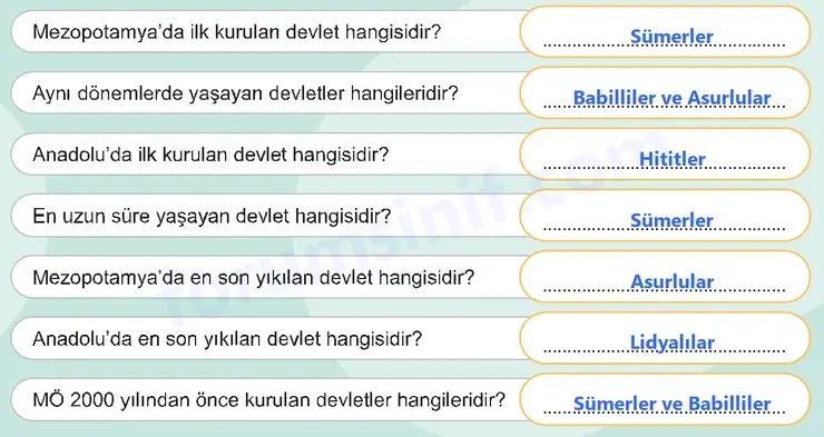5. Sınıf Sosyal Bilgiler Ders Kitabı Sayfa 143 Cevapları 1. Kitap 5. Sınıf Sosyal Bilgiler Ders Kitabı Sayfa 143 Cevapları 1. Kitap