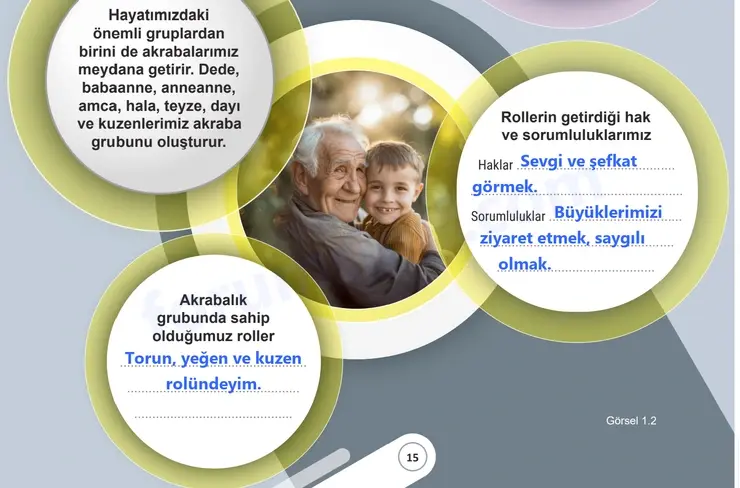 5. Sınıf Sosyal Bilgiler Ders Kitabı Sayfa 15 Cevapları 1. Kitap - 2